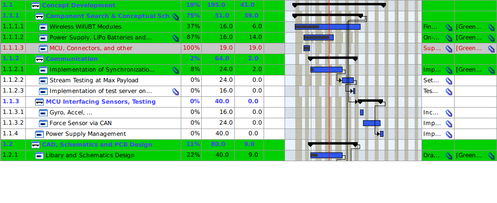 Planning and Tracking