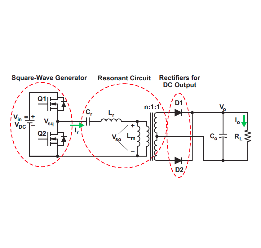 Single chip PFC and LLC Controller